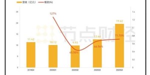 去济南销售海鲜真能盈利吗？市场前景如何？