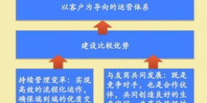 陌亲如何实现高效盈利？揭秘其独特赚钱之道