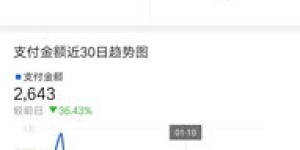 如何选择适合自己的副业项目并成功创业？
