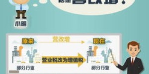 如何利用业余时间成功开展房产销售副业？