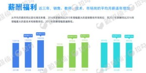 传媒公司盈利何处最丰厚？——探析行业收入来源