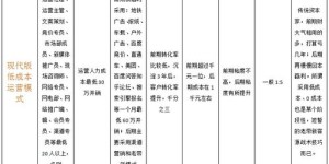 音乐烧烤吧真的能盈利吗？经营背后的盈利模式是怎样的？