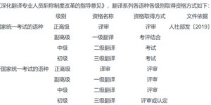 CATTI证书助力副业增收，你真的了解其潜力吗？
