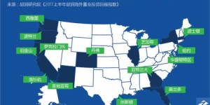 哪些中国城市投资回报最高？你真的了解吗？