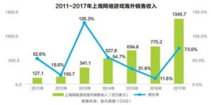 上海智能项目管理能否带来可观收益？