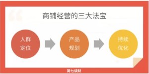 小超市副业真的能带来可观收入吗？值得一试吗？