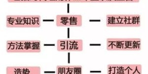 微商创始人如何精准挑选产品，实现事业快速增长？