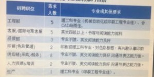 黄河委员会薪资福利如何？山东地区待遇揭秘