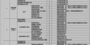 护士如何考取副业证书？考试流程及注意事项详解