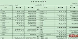 哪些基金投资回报率高？如何选择赚钱的基金？