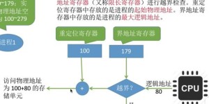 空间管理服务究竟有何作用？空间管理概念详解