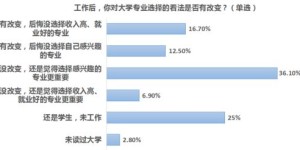 女生选择哪种副业更能兼顾兴趣与收入？