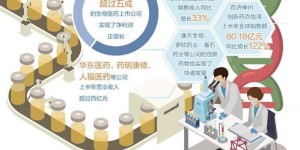 生物医药人员如何合理开展副业？有哪些可行方向？