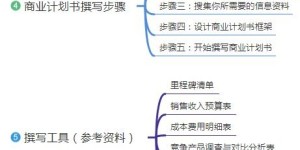 如何撰写一份成功的互联网创业计划书？