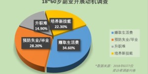 在家带孩子如何实现月入500的副业收入？