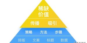 如何辨别并实现副业高效变现的方法？