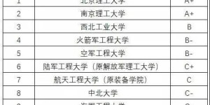 哪些医学专业最赚钱？盘点十大高薪医学领域