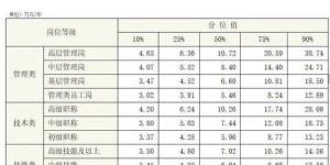 模具从业者如何拓展副业增加收入？