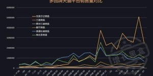 今年收入是否超越去年？探讨财务增长趋势