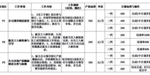 泉州工厂普工薪资几何？底薪标准又是多少？