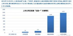 保险投资真的能带来高收益吗？一张图告诉你真相