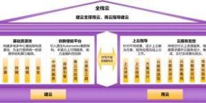 特产商栈如何实现盈利？成功经营秘诀在哪里？