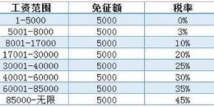 怎样计算月薪5000元上班20天的实际工资？每月工资如何按天计算？