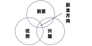 你还在等什么？探索最新副业趋势，掌握赚钱新门道！