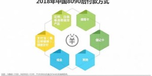 幸福赚博客真的能带来财富吗？它是如何运作的？