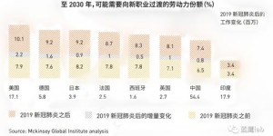 哪些自助游网站在旅行者中名声赫赫？