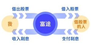哪个打鱼平台最能帮你轻松盈利？