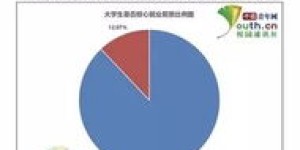 在众多校园自助投稿平台中，哪一个才是最佳选择？