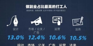 副业逆袭主业，成语中隐藏的成功秘诀是什么？