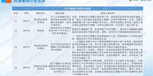 医疗器械投资能否带来可观收益？你真的了解吗？