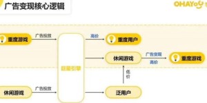 Creo绘图技能能否变现？探索设计赚钱的可能性