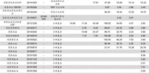 兼职经历对个人发展的影响究竟有多大？——深度调研报告