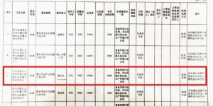 究竟养殖什么项目能带来可观收益？