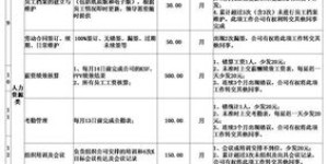 深圳业务员底薪究竟是多少？揭秘深圳业务员薪酬标准