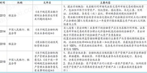 金融行业真的能带来稳定高收益吗？