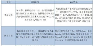 会火副业真的靠谱吗？未来前景是否值得期待？