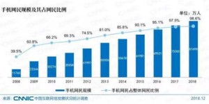 通信运营商的副业究竟是什么？隐藏的盈利渠道在哪里？