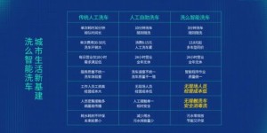 哪些自助洗车平台排名靠前？揭晓2023年最佳选择指南！