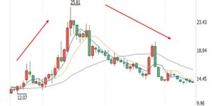 梦幻副业能否超越主业？探索跨界创收的新路径