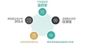 在线自助业务平台究竟是什么？它如何助力企业数字化转型？