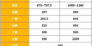 江阴失业金每月发放标准如何？具体能领到多少金额？