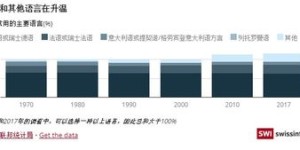 葡萄牙语在英文中如何表达及发音？求解葡萄牙语的英文说法和读法