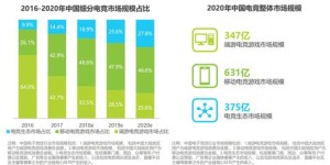 哪20家能源企业盈利能力最强，领跑行业？