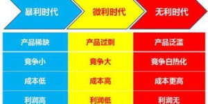 2024年手游如何实现高效盈利？你准备好了吗？