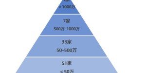 如何实现一年内赚取500万的财富目标？