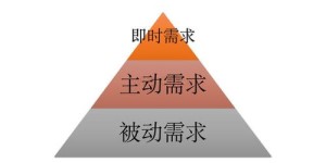 如何通过销售流量实现盈利？